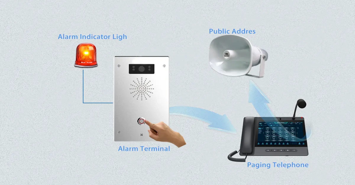 Alerta Confiable e Inmediata