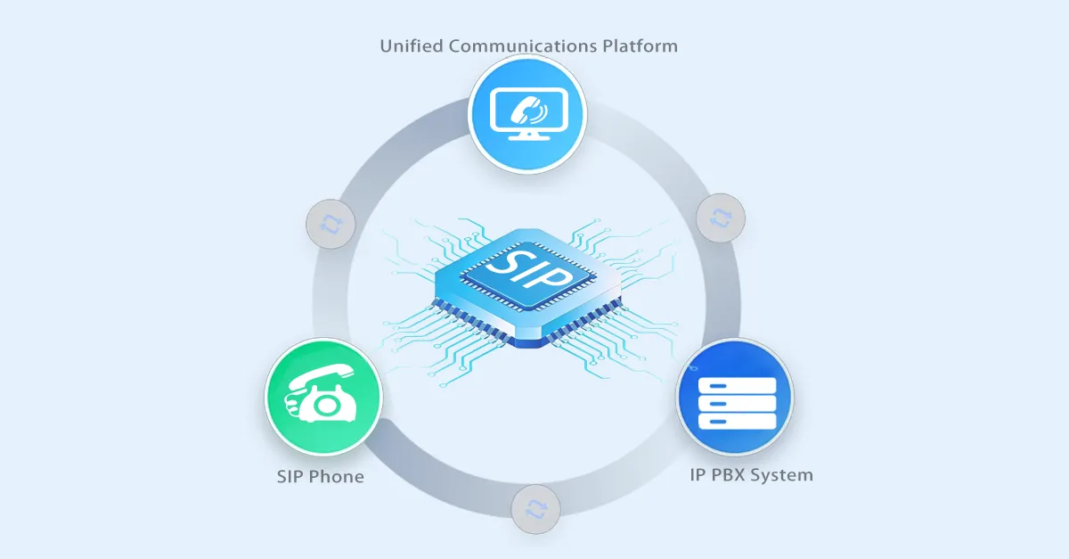 Sistema de integración basado en SIP