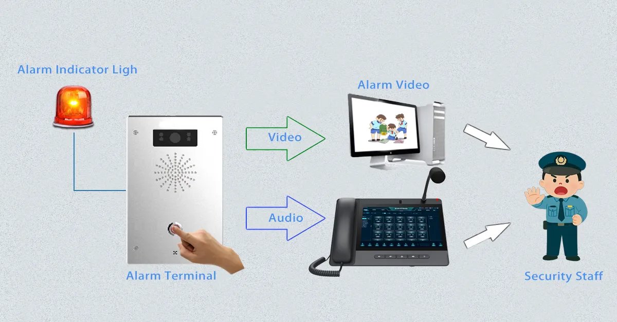 Integración De Comunicación Unificada Basada En SIP