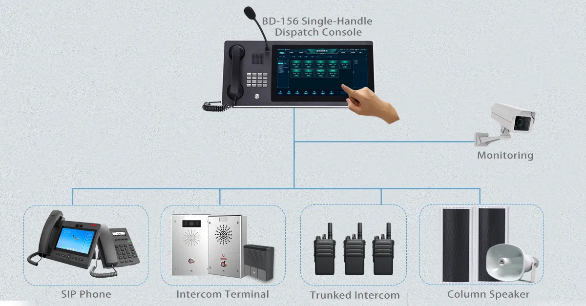 Comando y Despacho Centralizados