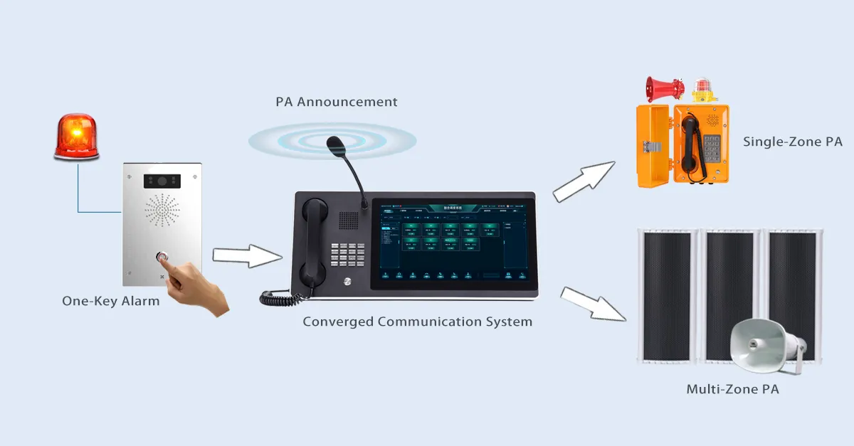 Dirección Pública y Transmisión de Voz