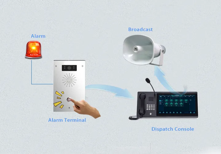 Llamada de emergencia y alarma
