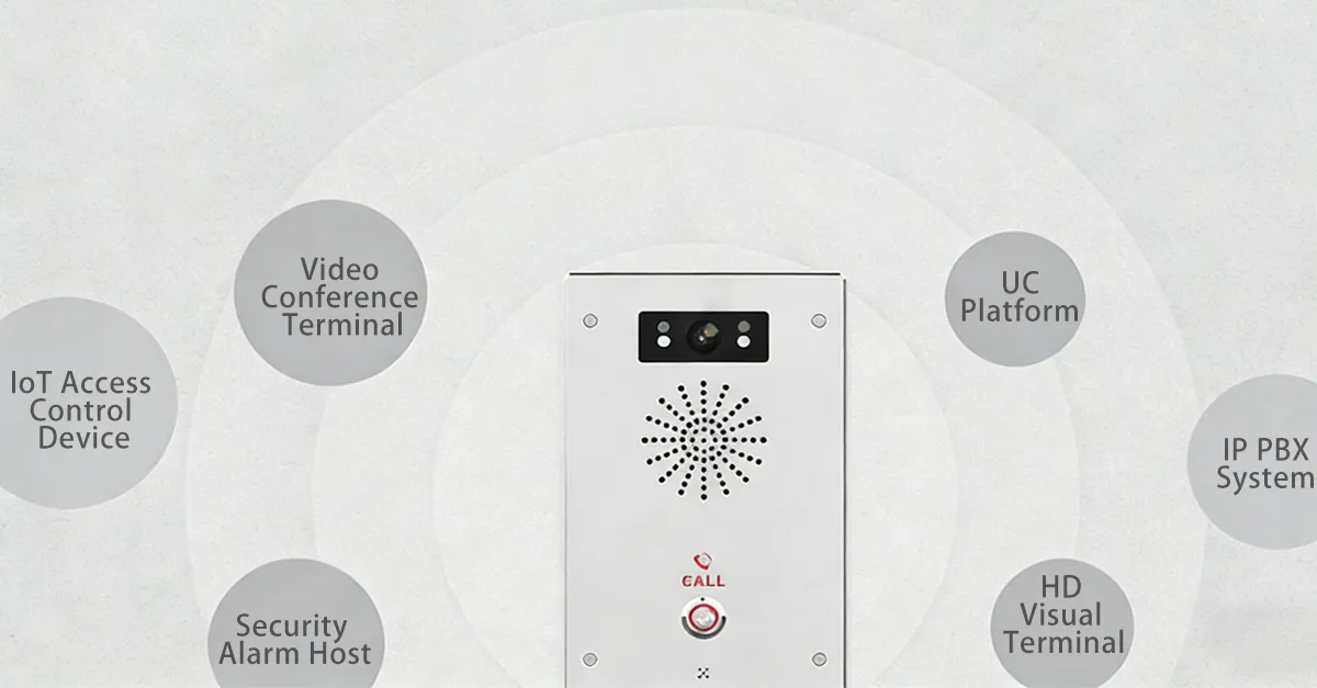 Arquitectura abierta basada en SIP