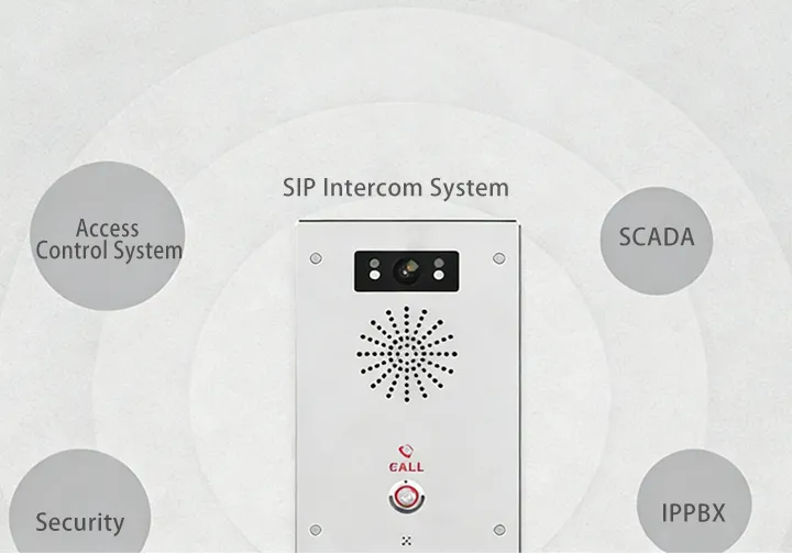 Integración del sistema