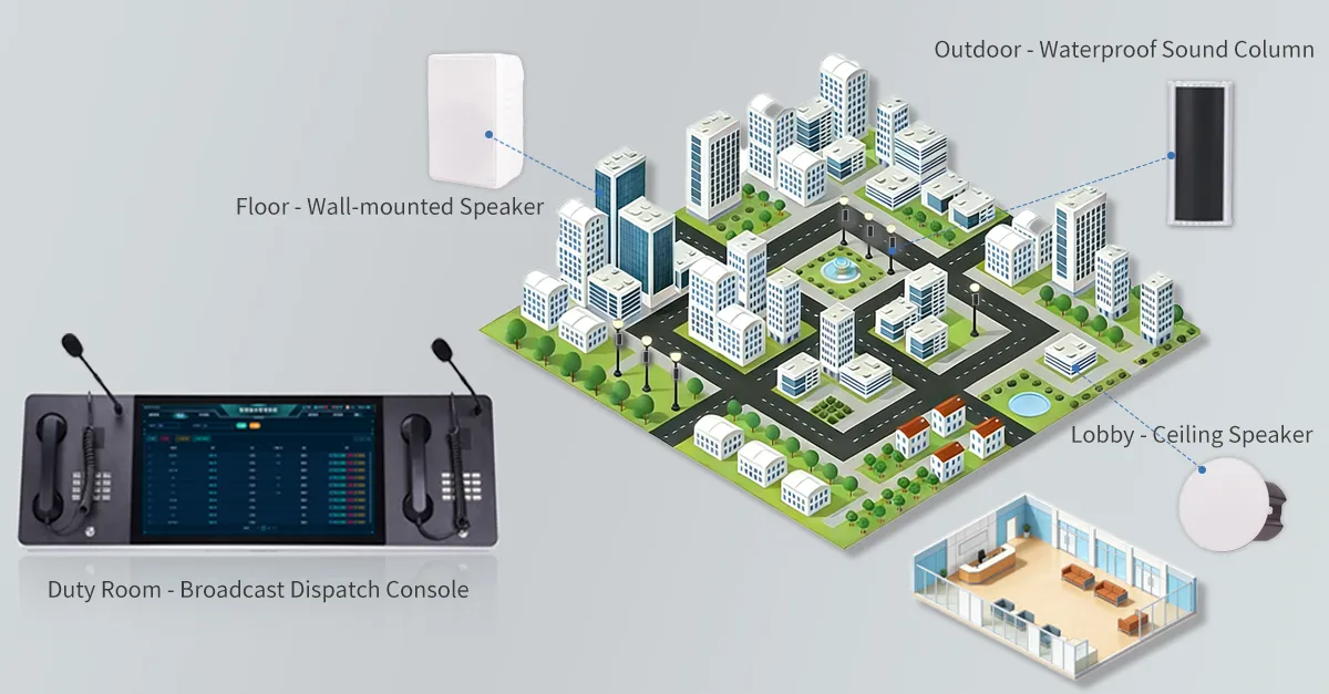 Gestión Inteligente Multizona