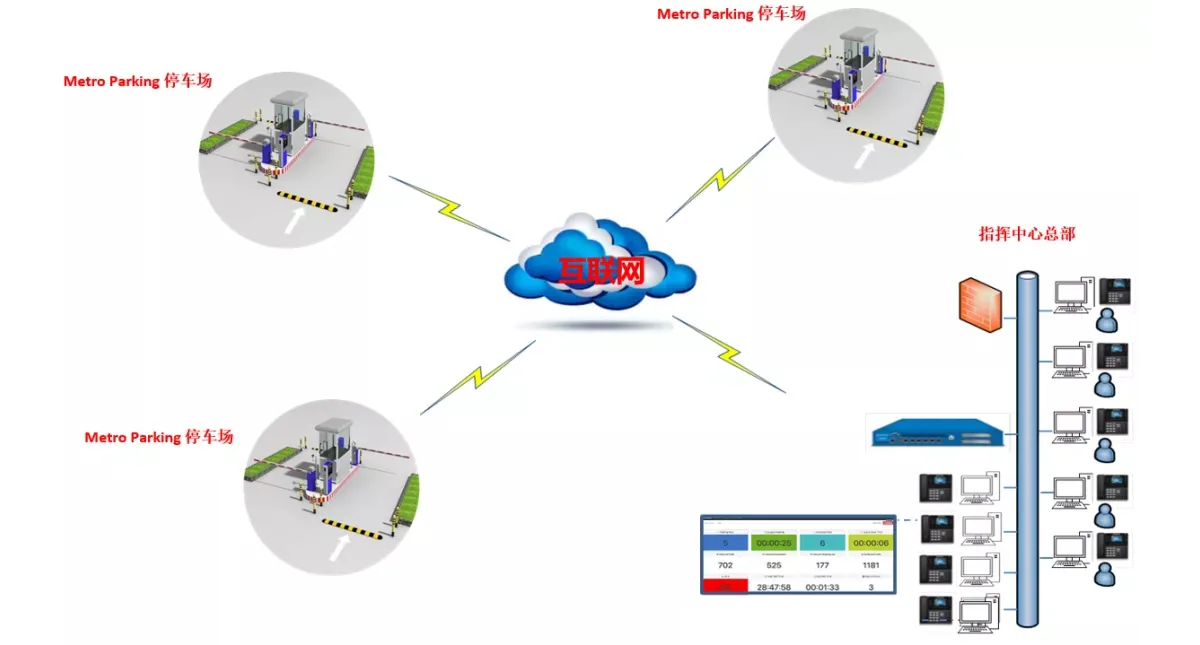 Implementación del intercomunicador SIP Bi12