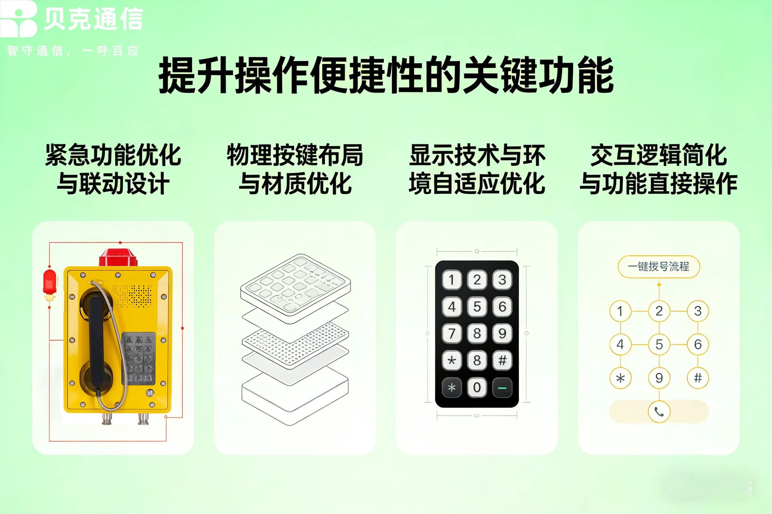 Explosion-proof telephone simple interaction logic Explosion-proof telephone simple interaction logic