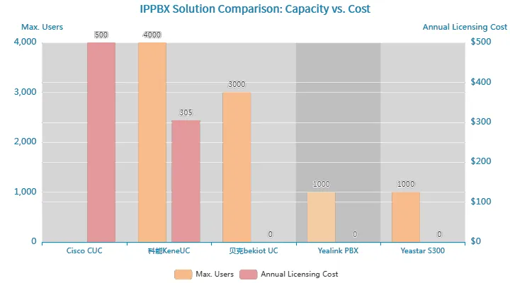 Comparación de Soluciones IPPBX
