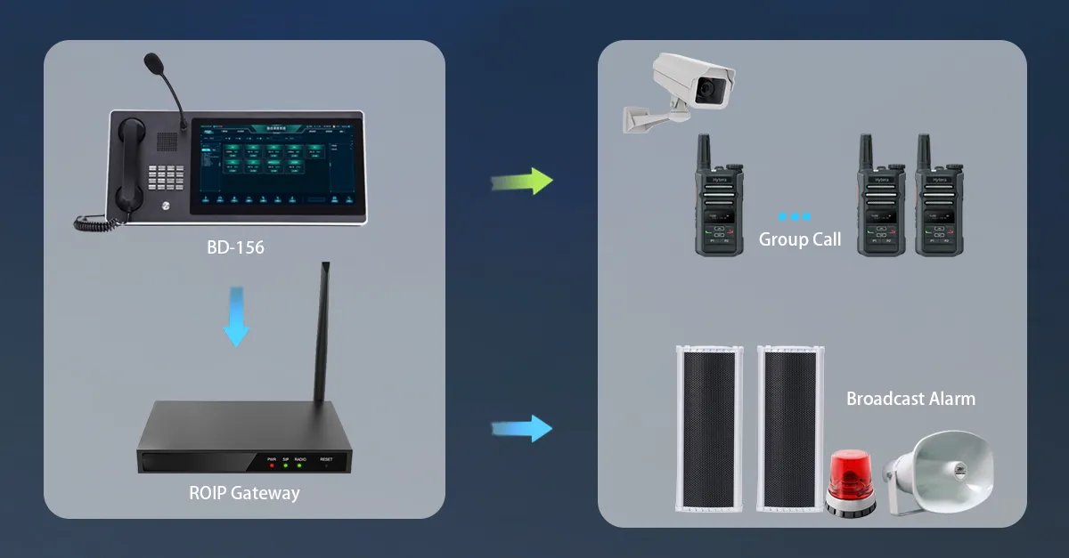 Despacho y Control Centralizados