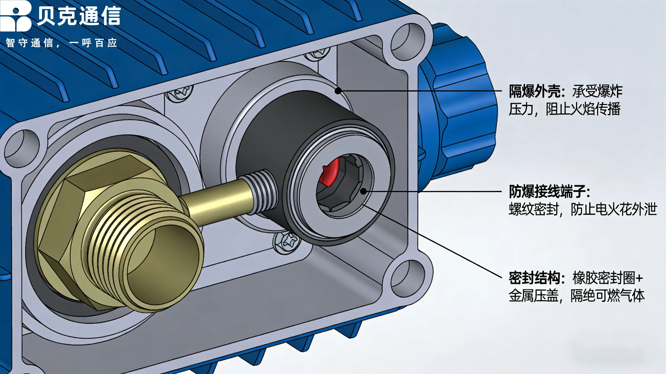 Teléfono a prueba de explosiones: principios de diseño e innovaciones en estruct