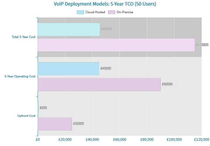 Modelo de Implementación de VoIP
