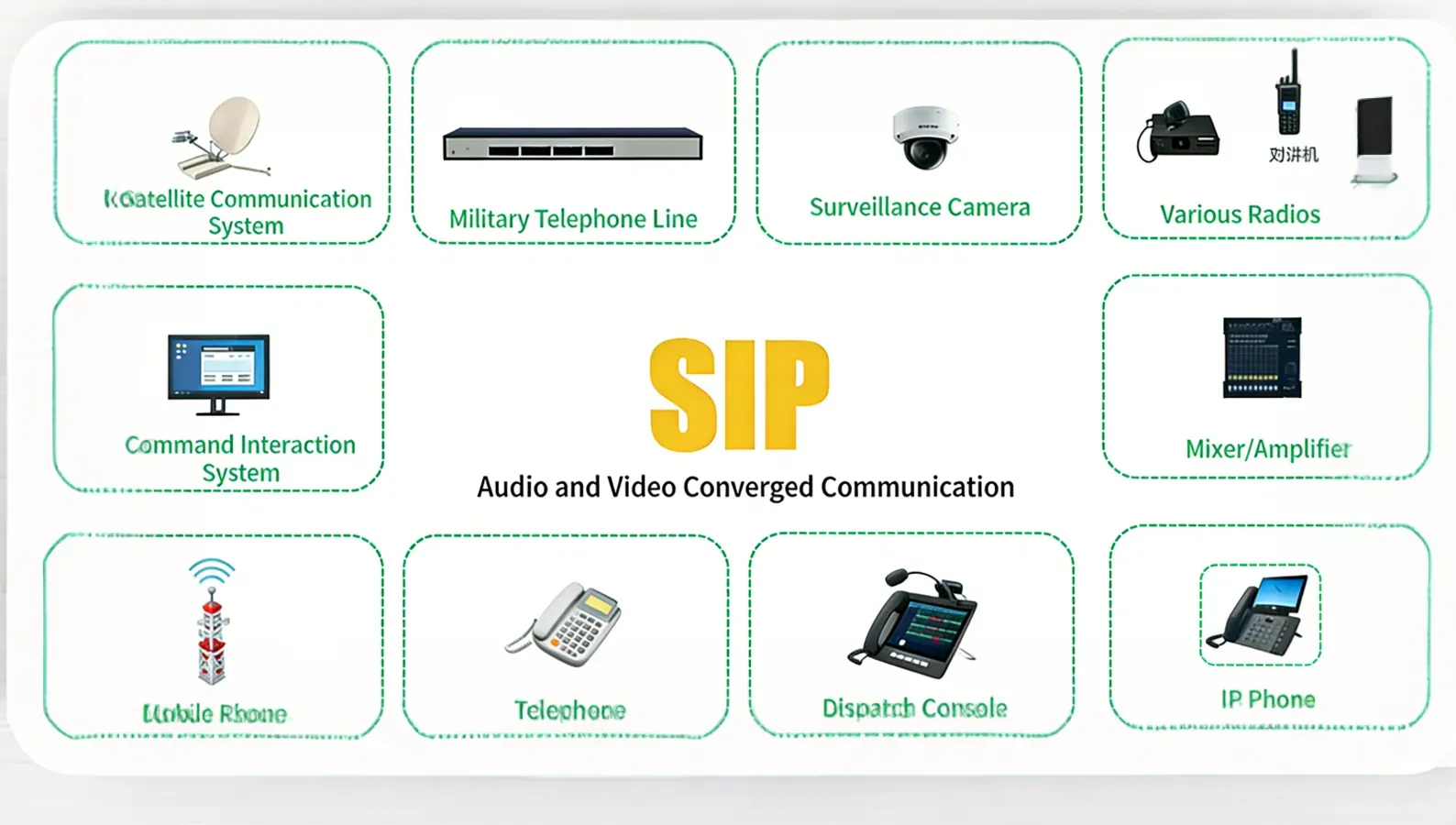 Features of Converged Communication