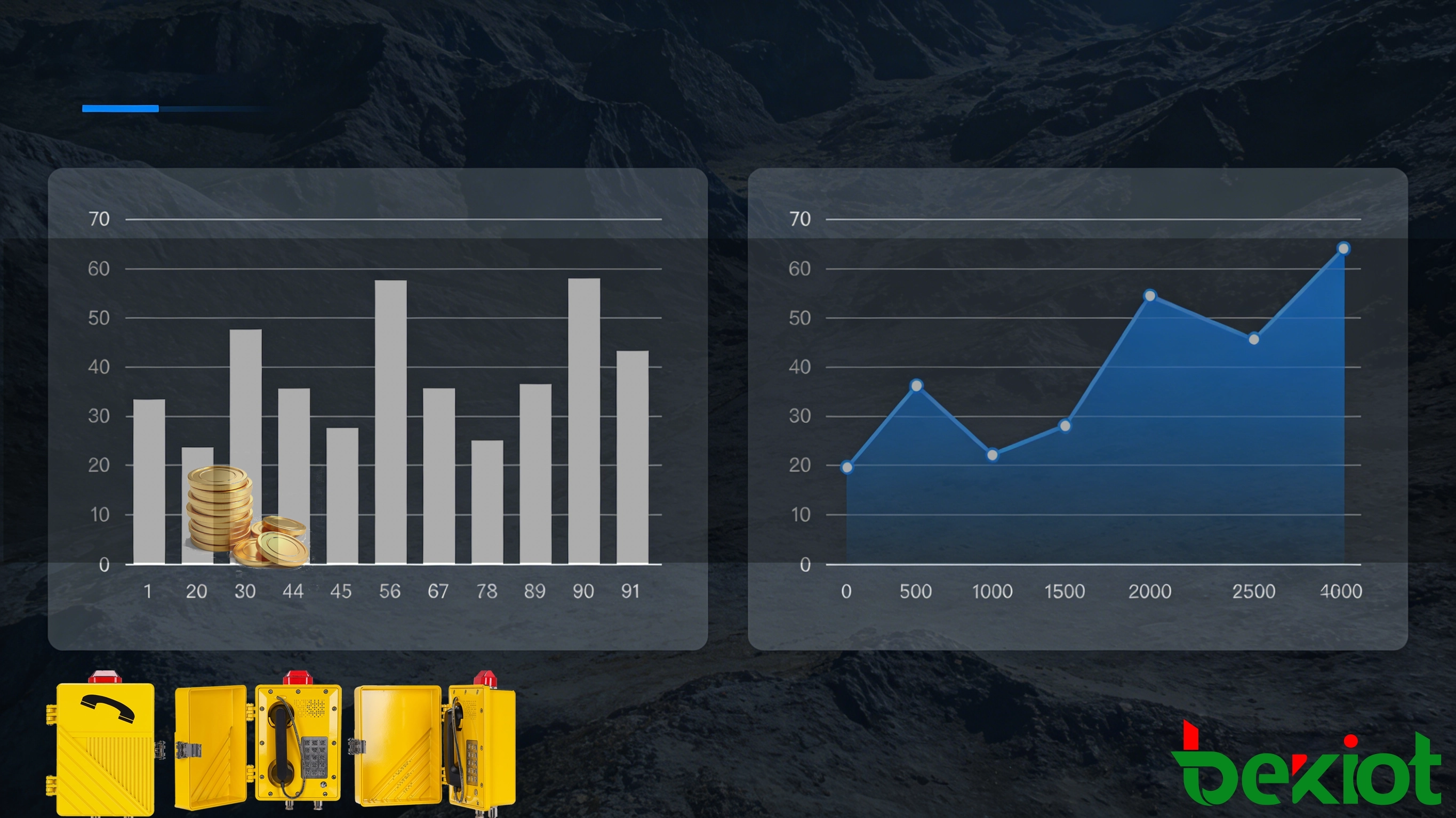 Diseño telefónico a prueba de explosiones y análisis costebeneficio