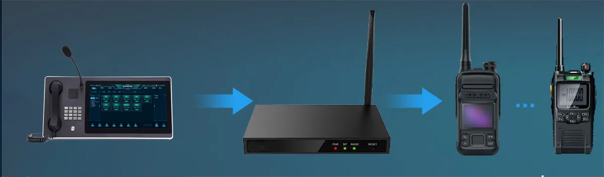 Admite llamadas grupales entre radios analógicas/digitales y teléfonos SIP