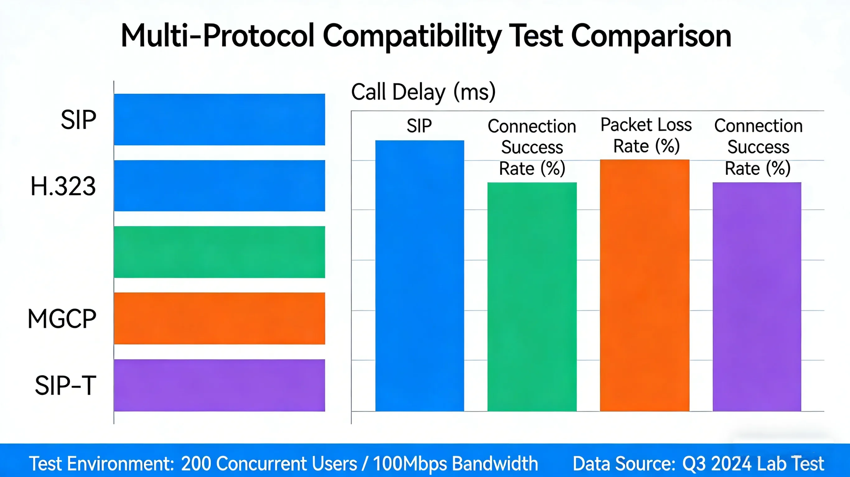 Compatibilidad multiprotocolo y integración de sistemas en teléfonos de amplific