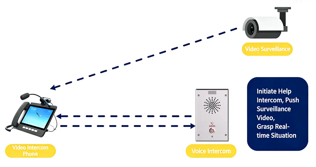 Aplicación de Enlace de Vídeo para Intercomunicación de Un Solo Toque Aplicación de Enlace de Vídeo para Intercomunicación de Un Solo Toque
