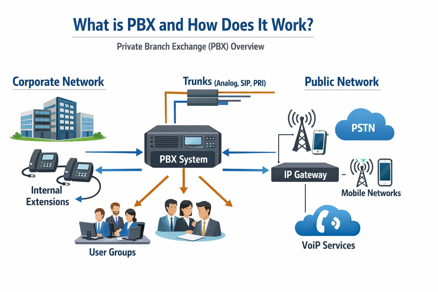What Is PBX and How Does It Work